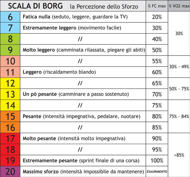 scala di borg